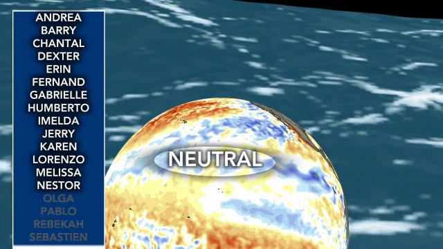 How many storms we're forecasting during this neutral El Niño year