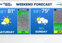 All clear from severe weather, nicer weekend ahead