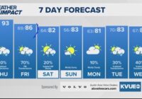 Live radar: Strong storms end Thursday evening; more severe weather expected on Friday