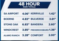 Flash Flood Warning issued for Bexar County | Weather Impact Alert
