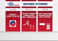LIVE: Brad Panovich severe weather coverage