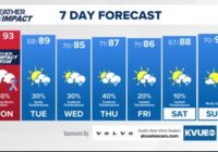 Forecast: Tornado Watch issued ahead of evening storms Memorial Day