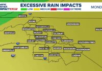 Scattered rain continues, where flooding impacts are expected