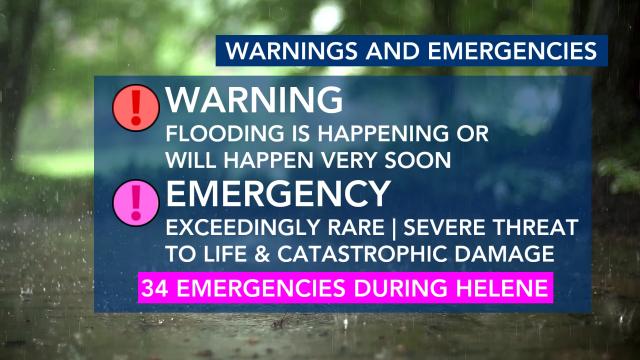 Flood warnings vs. emergencies Flood warnings vs. emergencies