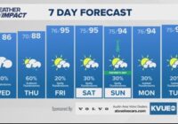 Forecast: Flood Watch issued as more rain approaches Wednesday night