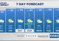Forecast: Drying out through Thursday after heavy rain and severe weather overnight