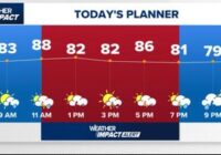 Weather Impact Alert: Damaging winds, heavy downpours expected across the Houston area this afternoon