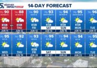 Flood Watch extended until 7 p.m. Thursday | Weather Impact Alert