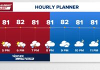 Houston forecast: Rain showers, flash flood warning through 7:30 p.m.