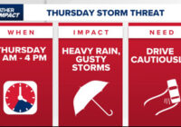 Weather Impact Alert: Heavy rain and strong storms trigger flash flood warnings in the Houston area