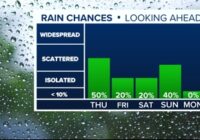 Weather Impact Alert: Roads flooding, flights delayed in Houston thunderstorms, downpours