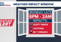 Weather Impact Alert: Brad Panovich updates risk of severe weather Monday evening