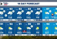 DFW Weather: Significant severe weather moves out, here's what to expect this week