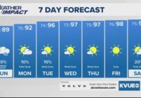Forecast: Flood Watch continues into Sunday; Hill Country at risk for additional flooding