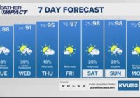Forecast: Flood Watch expires, but additional storms will be possible through midweek
