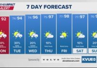 Forecast: Flood Watch continues through Monday; Isolated flash flooding remains possible
