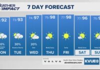 Forecast: Flood Watch continues into Sunday night; Hill Country still at risk for flooding