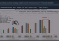 Carolina Beach explores flood solutions in workshop on ‘Sunny Day Flooding’