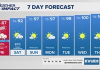 Forecast: A wet Fourth of July ahead; Flood Watch in effect for the Hill Country