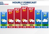 Chantal is still a tropical storm as it moves towards our eastern counties