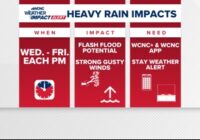 Weather Impact Alert: Dangerous Heat Today then Flooding Concerns
