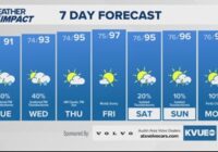 Forecast: Minor flooding risk through midweek; drier eventually